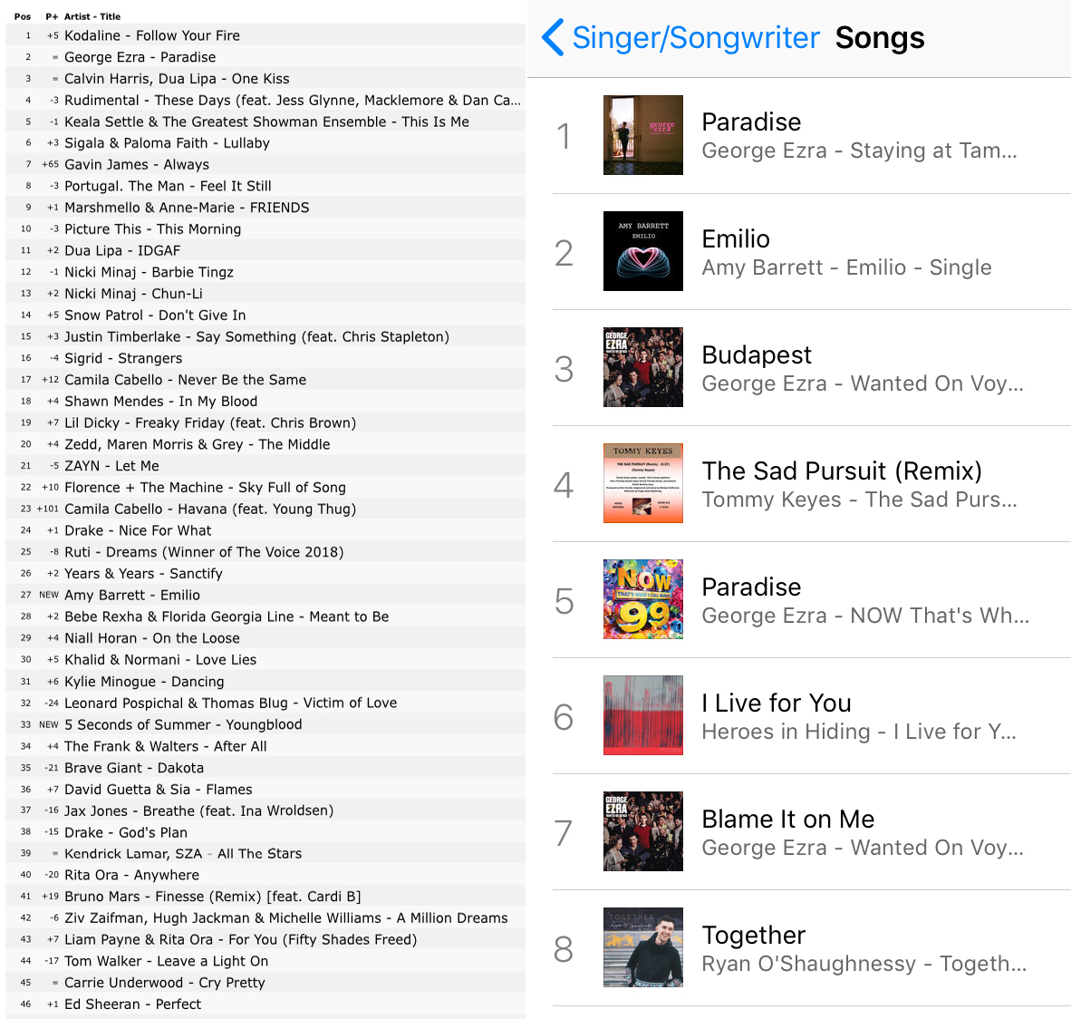 itunes country charts today